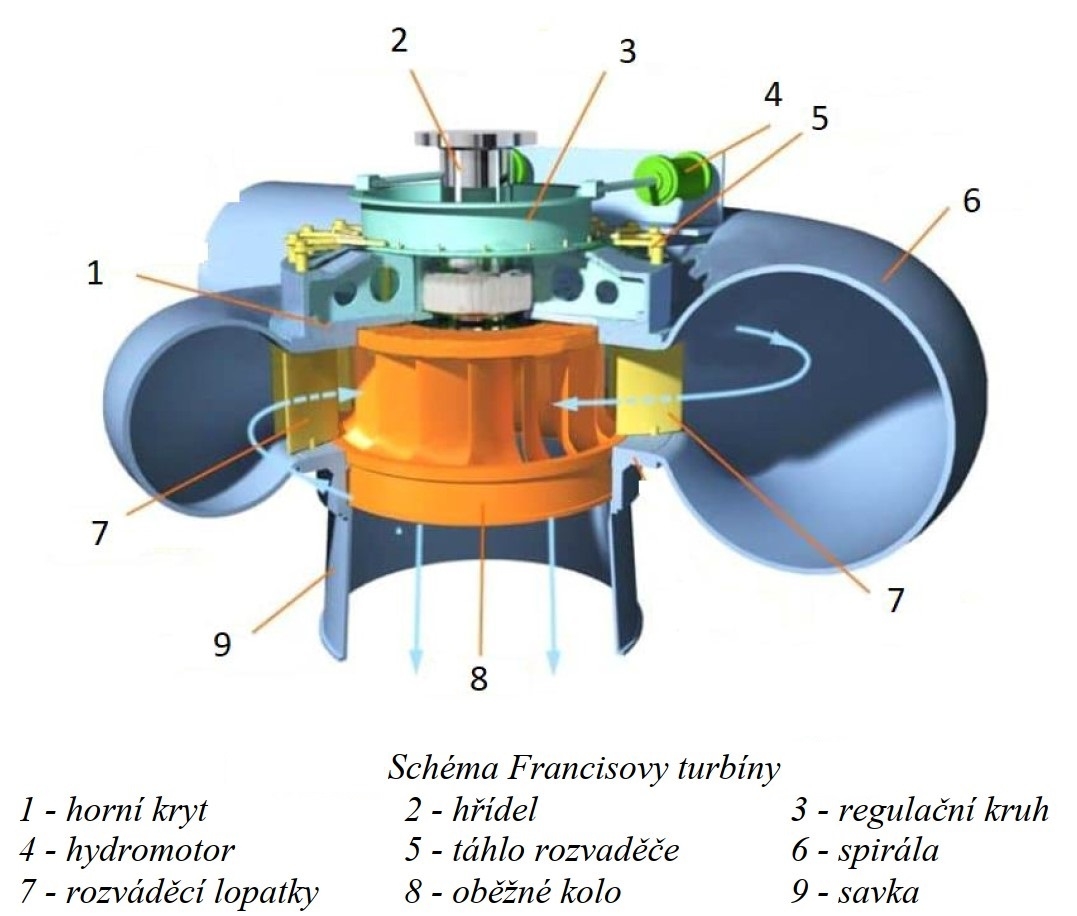 Obrázek reference - Jumisko HPP – Contract for Delivery of Turbine